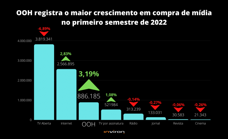 As métricas da Mídia Exterior